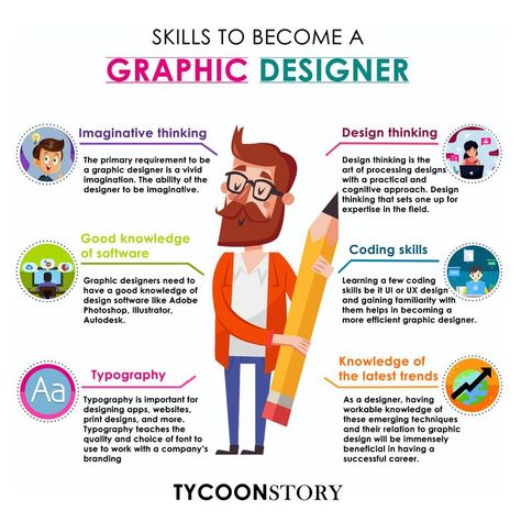 If you are thinking of a future in graphic design, consider getting a Mdes in graphic design to learn the essential skills you need as a graphic designer. Software For Graphic Design, Day In The Life Of A Graphic Designer, Graphic Design Knowledge, Tools For Graphic Designers, Graphic Designer Room, Knowledge Design, What Is Graphic Design, Arena Animation, Learn Graphic Design