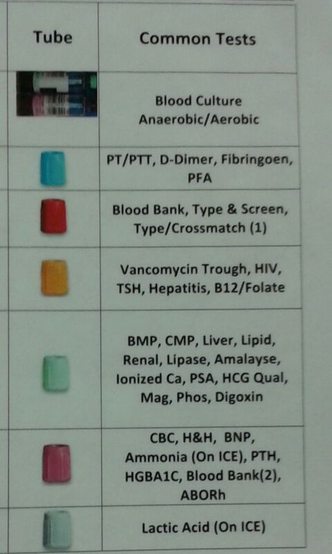 Phlebotomy Tubes And Tests, Blood Collection Tubes Chart, Lab Tubes Cheat Sheet, Phlebotomy Tips, Phlebotomy Notes, Phlebotomy Study, Medical Laboratory Science Student, Nursing Labs, Medical Terminology Study