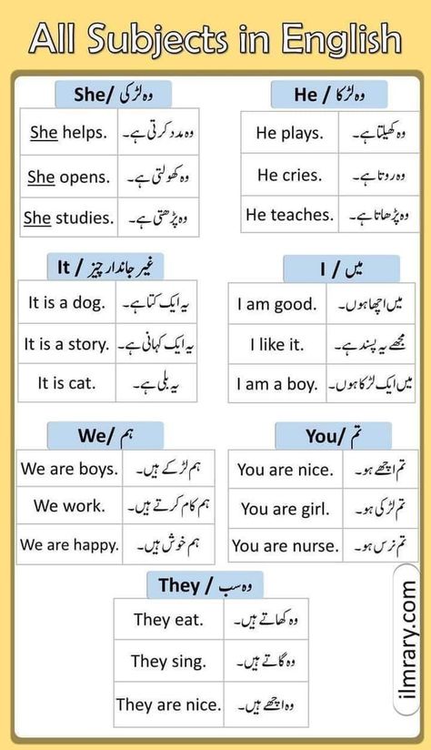 Basic English Grammar, Grammar Sentences, Basic English Grammar Book, Simple English Sentences, English Pronunciation Learning, Basic English Sentences, Kids Day, English Phrases Sentences, English Transition Words