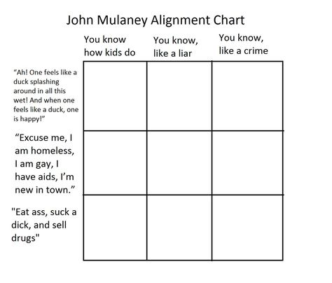 Chart Meme, Character Alignment, Character Charts, Alignment Charts, Alignment Chart, Personality Chart, Funny Charts, Oc Template, Drawing Meme