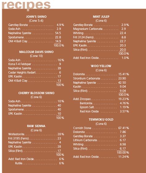 Glazing Clay, Ceramics Glaze, Pottery Kiln, Glaze Pottery, Pottery Glaze, Magnesium Carbonate, Ceramic Glaze Recipes, Pottery Workshop, Ceramic Glaze