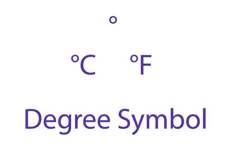 Degree Symbol ° °C °F Keyboard Symbols, Word Symbols, Degree Design, Numeric Keypad, Hex Codes, Microsoft Excel, Microsoft Word, Keyboard, Mac