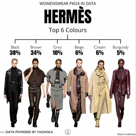 Fw 24/25 Fashion Trends, Passion Work, Winter Styles, Fashion Trends Winter, Color Analysis, Urban Style, Work Wardrobe, Grey And Beige, Style Tips