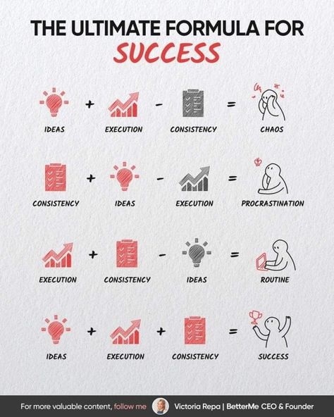 The only Success Formula you need:
Ideas + Execution + Consistency = Success







#BestQuotesoftheDay #GetMotivated #Inspirational #WordsofWisdom #WisdomPearls #BQOTD Success Formula, Words Of Wisdom