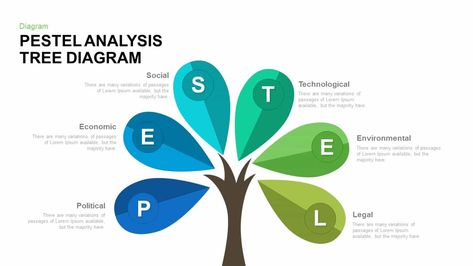 PESTEL Analysis Tree Diagram PowerPoint Template and Keynote  PESTEL analysis tree diagram PowerPoint template and keynote are the best way to communicate with employees at the different level of management. #PESTEL #PESTELAnalysis #TreeDiagram #powerpointtemplate #powerpointtemplates #infographic #Keynote #KeynoteTemplate #Presentation #PresentationTemplate #slides #SlideDeck #BestKeynoteTemplate #BestPresentation #infographics #KeynoteTemplates #PptTemplate Pestle Analysis Templates, Pestel Analysis Design, Reward Chart Template, Pestel Analysis, Preschool Lesson Plan Template, Pestle Analysis, Tree Diagram, Org Chart, Folder Templates