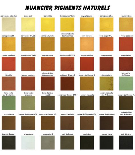 Homemade Paint, Imaginary Friend, Bedroom Themes, Provence, Bar Chart, Color Palette, Diy Decor, Tech Company Logos, Boutique