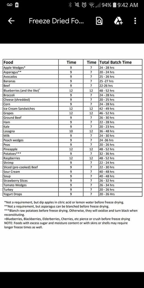 Freeze Dryer Drying Times Chart, Freeze Drying Time Chart, Harvest Right Freeze Dryer Recipes, Lady Guinevere, Dry Canning, Freeze Dried Food Storage, Farming Lifestyle, Harvest Right Freeze Dryer, Freeze Food