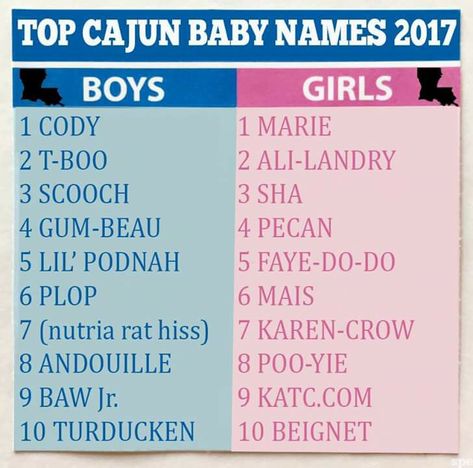 Swamp Party, Ali Landry, Louisiana Cajun, Southern Sayings, Baby Born, Baby Boy Names, Boy Names, Girl Names