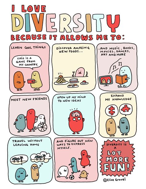 "I love diversity because it allows me to..." Get the free downloadable poster  Elise Gravel | author – illustrator Diversity In The Classroom, Elise Gravel, Diversity Poster, Free Poster Printables, Inclusive Education, Education Positive, Meeting New Friends, Education Poster, School Counseling