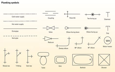 How to Draw a Plumbing Plan for Your Next DIY Remodel Plumbing Drawing Plan House, Plumbing Installation Plan, Plumbing Drawing Plan, Plumbing Layout Plan, Plumbing Symbols, Blueprint Symbols, Drawing Symbols, Farmhouse Reno, Floor Plan Symbols