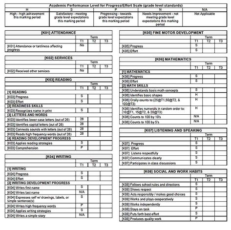 Sample School Report Template - Sample elementary school report card - a sample school report is one of the important reports in the school that can be used for the teachers and also students to write a good report suitable for their needs.  Check more at https://mytemplates-online.com/sample-school-report-template College Students Studying, School Report Card, Report Card Template, Incident Report, Birthday Card Template, Report Card, Checklist Template, Document Templates, Microsoft Word Templates