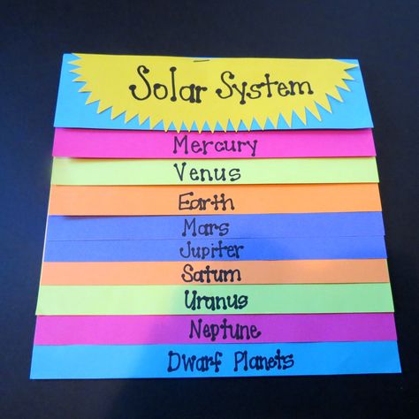 Layered Book: Solar System Solar System Flip Book, About Solar System, Third Grade Lesson Plans, Solar System Lessons, Space Lesson Plans, Solar System Images, Flip Book Template, Foldables Templates, Solar System Projects For Kids