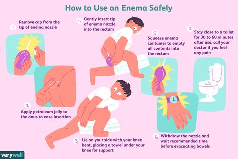 Simple Instructions on How to Use an Enema Fecal Impaction, Med Surg, Future Nurse, How To Give, Being Used, Surgery, How To Use, Nursing, At Home