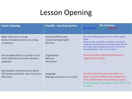 Lesson Opening Lesson Opening Possible Learning Barriers UDL Solutions> Udl Lesson Plans, College Recommendation Letter, Universal Design For Learning, College Letters, Lesson Plan Template, Elementary Lesson Plans, Teaching Techniques, Staff Training, Employee Training