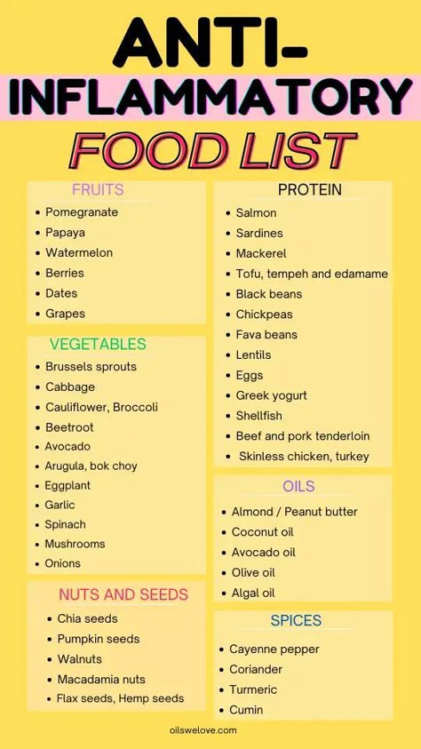 Sep 14, 2023 - Poor diet, high in processed foods, sugar, and unhealthy fats, is a major contributor to chronic inflammation. Anti Inflammation Meals For Beginners, Foods That Causes Inflammation, Anti Inflammation High Fiber, Aid Diet Recipes, Getting Healthy Beginners, How To Reduce Immflamation, Eating To Reduce Inflammation, Anti Inflammation Cleanse, How To Add Turmeric To Your Diet