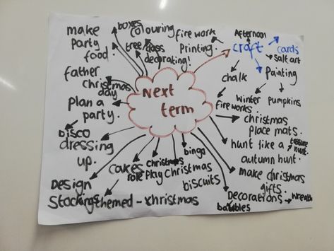 As a class we discuss each term and create a class mindmap of ideas. This means the children engage in the learning experience. Pupil voice is taken into account. The Learning Experience, Pumpkin Party, Year 3, Christmas Makes, Of Ideas, A Class, Chalk Paint, Chalk, The Voice