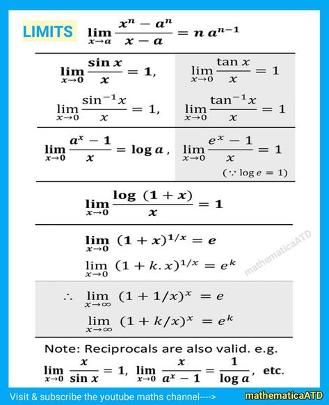 LIMITS and some important formulae . . . . . #mathematicaatd #mathematics #integration #instamath #math #learn #school #mathematic #kvlt… Limits Formulas, Calculus Notes, Struktur Teks, Class 12 Maths, Learning Mathematics, Math Tutorials, Study Flashcards, Math Notes, Math Formulas