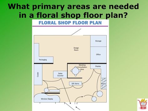 Floral Shop Floor Plan, Flower Shop Floor Plan Layout, Flower Shop Layout Plan, Flower Shop Floor Plan, Plant Window Display, Shop Floor Plan, Floor Plan With Dimensions, Shop Architecture, Store Interior Design