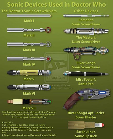 I want all of these! Sonic Screwdriver, Doctor Who Art, River Song, Wibbly Wobbly Timey Wimey Stuff, Torchwood, Timey Wimey Stuff, Time Lords, Blue Box, Superwholock