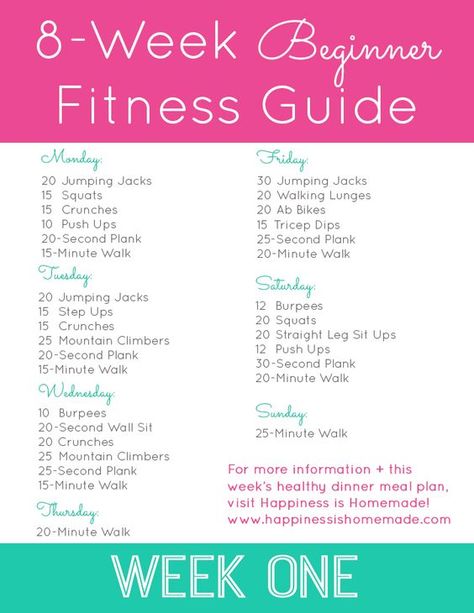 8-Week Beginner Fitness Jumpstart: Week One - No gym? No problem! This at-home workout also has a complete dinner menu guide and workout plan! Happiness is Homemade 8 Week Workout Plan, Beginner Fitness, Workout Morning, Beginner Pilates, Workout Fat Burning, Fitness Guide, Beginner Workouts, Pilates Video, Weekly Workout Plans