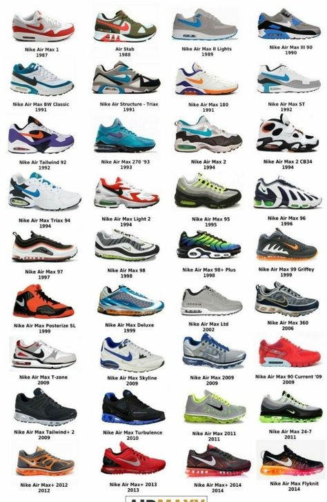 Nike Essentials, Egypt Tattoo, Nike Fashion Shoes, Nike Shoes Jordans, Men Stylish Dress, Cool Outfits For Men, Nike Air Max Plus, Swag Shoes, Air Max Plus