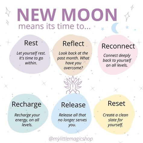 What To Do On New Moon, Super Moon Meaning, Witchy Notebook, New Moon Meaning, Sacred Geometry Meanings, Worm Moon, Psychic Development Learning, Lunar Witch, Moon Rituals