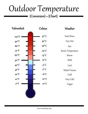 Figure out the weather and temperature outside with this barometer for converting farenheit to celsius degrees. Free to download and print Celsius To Farenheit Conversion, Farenheight To Celsius, Temperature Conversion Chart, Weather Temperature, Metric Conversion Chart, Metric Conversion, Temperature Chart, Metric Conversions, Measurement Conversions