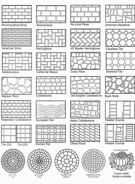 Cobblestone Patterns, Driveway Stencil, Concrete Stencil, Stencil Concrete, Paving Pattern, Paver Designs, Concrete Patio Designs, Concrete Patios, Patio Pavers Design