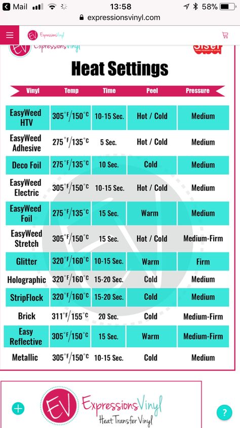 Heat press temp settings Heat Press Machine Tutorials, Heat Press Settings, Heat Press Projects, Cricut Heat Transfer Vinyl, Cricut Help, Silhouette Cameo Crafts, Expressions Vinyl, Cricut Supplies, Deco Foil