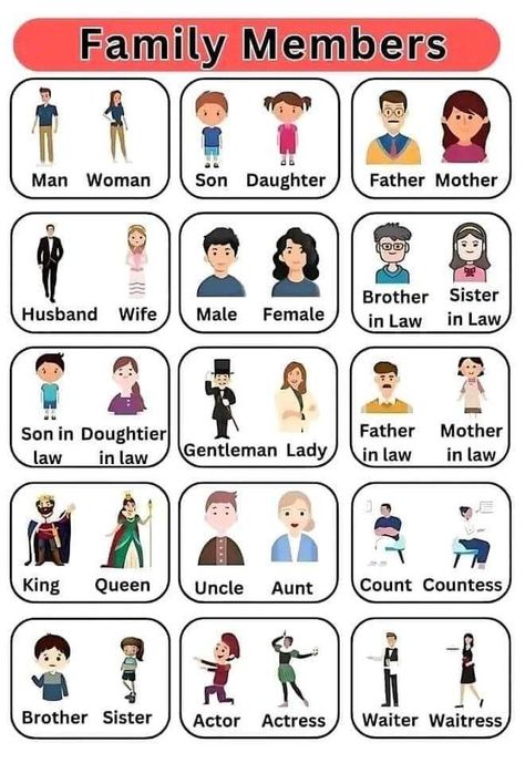 Family Vocabulary English, Vocabulary English, English For High School, Common Core Ela, 6th Grade Ela, Middle School English, English As A Second Language (esl), Mother Son, Brother Sister