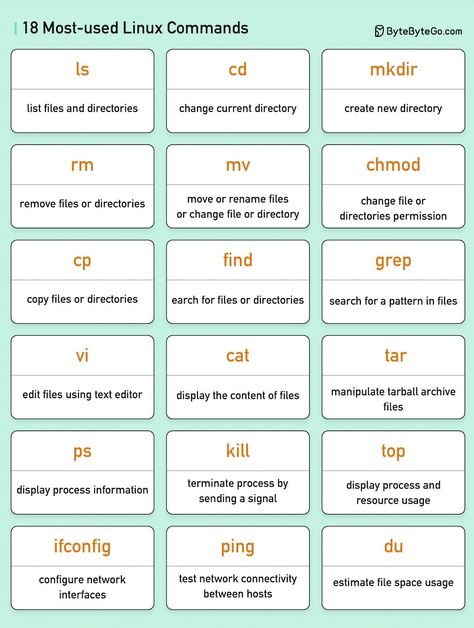 Computer Networking Basics, Linux Commands, Networking Basics, Coding Humor, Accounting Education, Basic Computer Programming, Hacking Books, Learn Computer Science, Learn Web Development