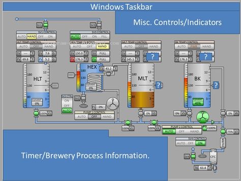 Difference between HMI (Human Machine Interface) and GUI (Graphical User Interface) Smart Home Poster, Beer Brewing Process, Brew Stand, Homebrew Setup, Brewery Equipment, Beer Brewing Equipment, Human-machine Interface, Home Brewing Equipment, Grain Mill