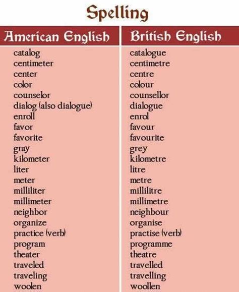 British vs. American English Differences #apprendreanglais,apprendreanglaisenfant,anglaisfacile,coursanglais,parleranglais,apprendreanglaisfacile,leconanglais,apprentissageanglais,formationanglais,methodeanglais,communiqueranglais Spelling Tips, American English Vs British English, American English Words, English Vocabulary List, British Vs American, British And American English, British Spelling, American Words, English Spelling