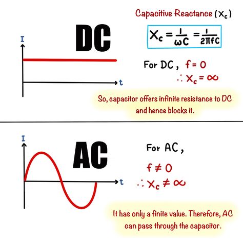 Ac And Dc Current, Basic Electrical Engineering, Physics Projects, Physics Lessons, Learn Physics, Physics Concepts, Basic Physics, Physics Formulas, School Study Ideas