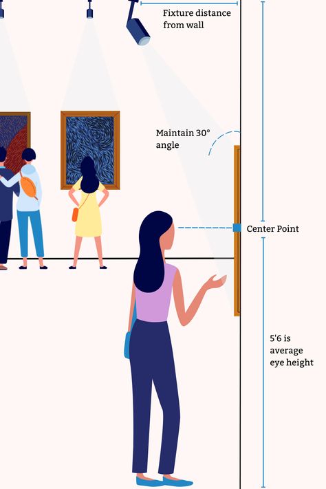 Consider distance and angles when illuminating art. 🎨 For paintings, aim light at 30 degrees using track lights, mono-point spotlights or adjustable recessed lights. #art #lights #lighting #artwork #paintings Painting Spotlight, Spotlight Painting, Lighting Artwork, Track Spotlights, Track Lights, Spotlight Lamp, Recessed Lights, Lighting Tips, Art Lighting