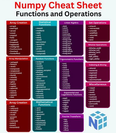 Emacs Cheat Sheet, Numpy Cheat Sheet, Trigonometric Functions, Cheat Sheet, Cheat Sheets, Writing, Twitter, Quick Saves