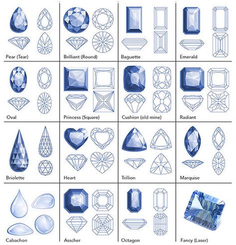 Michigan Mineralogical Society | Resources | Geology Infographics How To Draw Gemstones, Gemstone Infographic, Gems Drawing, Draw Jewelry, Diamond Sketch, Jewelry Sketch, Jewel Drawing, Gem Drawing, Shape Chart