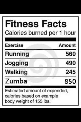 ZUMBA! Fitness Facts, Calories Burned, Zumba Fitness, Zumba Workout, Motivation Fitness, I Work Out, Fitness Nutrition, Kickboxing, Fit Girl