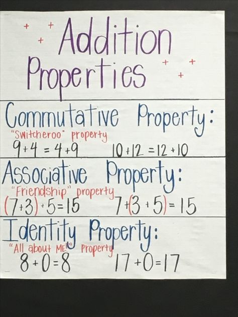 Properties of addition anchor chart *not my original Addition Properties Anchor Chart, Addition Properties Activities, Properties Of Addition Anchor Chart, Communitive Property Of Addition, Addition Properties, Geometry Transformations, Classroom Structure, Teach Fractions, Anchor Charts First Grade