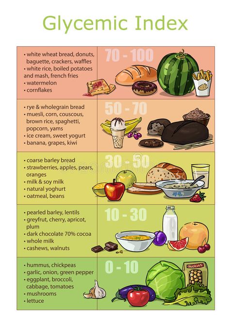 Chart infographics glycemic index foods. Chart infographics vector drawn glycemi , #AFFILIATE, #index, #foods, #vector, #Chart, #infographics #ad Low Glycemic Foods List, Weight Gain Diet Plan, Low Gi Diet, Gi Diet, Low Glycemic Index Foods, Low Gi Foods, Different Foods, Low Glycemic Diet, Low Glycemic Foods