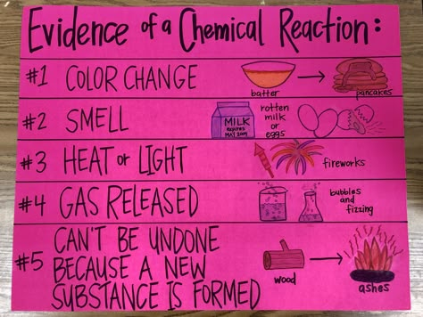 Anchor Chart: Evidence of a Chemical Reaction... use to teach the difference between physical and chemical changes. Physical And Chemical Changes, Science Matter, Grade 5 Science, Fifth Grade Science, Chemical And Physical Changes, Middle School Science Classroom, Science Anchor Charts, Science Room, Science Classroom Decorations