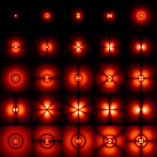 Electron Orbitals, Physics Theories, Wave Function, Quantum Field, Quantum World, Physics Concepts, Hydrogen Atom, Physics And Mathematics, Science Chemistry