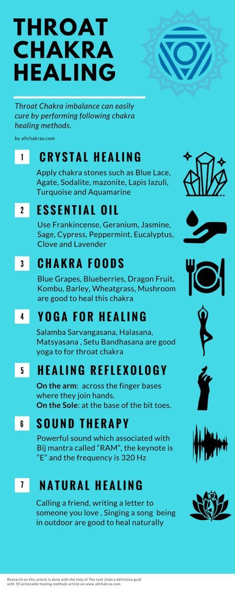 Throat Chakra Healing You’re going to find your voice. It’s there. I believe in you. Solar Plexus Chakra Healing, Vishuddha Chakra, Throat Chakra Healing, Manipura Chakra, Usui Reiki, Chakra Heilung, Reiki Healer, Heart Chakra Healing, Reiki Symbols