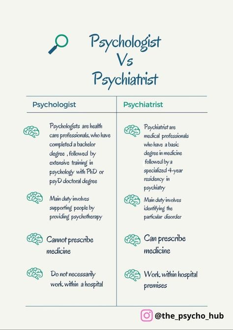 Psychologist And Psychiatrist, Psychologist Vs Psychiatrist, Psychiatrist Study Notes, Psychology Major Tips, Psychology Notes Ideas, Psycology Tips Study, Psychiatrist Quotes, Psychology Notes College, Clinical Psychologist Aesthetic