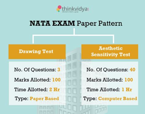 https://www.urbanpro.com/landingPage/show?id=574&_r=sem|Pinterest-n|{keyword}|Bangalore?%3A+Exam+Coaching%24%24Architecture-NATA|{creative}_{matchtype}_{network}_{aceid}_{device}_{adposition}&v_term1=Looking+for+NATA+Exam+Preparation+Near+You?&v_connector=&v_term2=&v_city=In+Bangalore?&v_term3=&category=NATA+Coaching Nata Exam Preparation, Architecture Exam, Exam Papers, Exam Preparation, Bangalore, Pattern Paper, Coaching, Career, Architecture