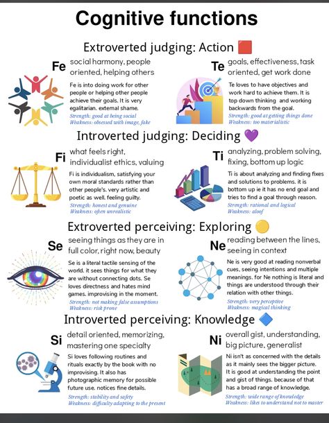 Myers-briggs Type Indicator, Cognitive Functions Mbti, Mbti Functions, 16 Personality Types, The 16 Personality Types, Cognitive Functions, Extroverted Introvert, Myers–briggs Type Indicator, Myers Briggs Type