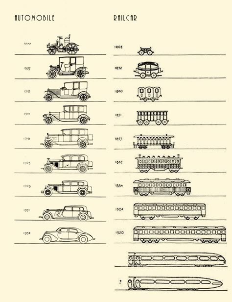 Raymond Loewy Design, Human Body Organs, Raymond Loewy, World History Lessons, Transportation Theme, Design Theory, Transportation Design, History Lessons, Still Alive