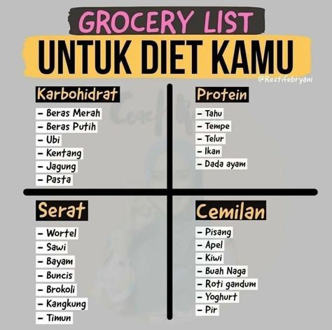 Tips Diet Sehat, Menu Diet Sehat, Makanan Rendah Kalori, Diet Journal, Kiat Diet, Diet Sehat, Motivasi Diet, Dada Ayam, Healthy Food Menu