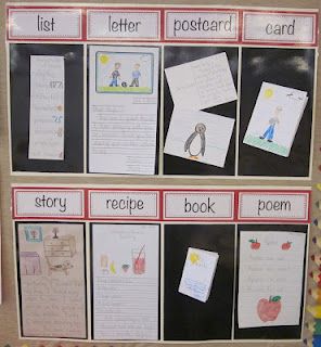 Writing ~ great way to show examples of different types of writing Measurements Activities, Kindergarten Stations, Types Of Writing, Writing Samples, Clutter Free Classroom, Kindergarten Letters, 2nd Grade Writing, Ela Writing, 1st Grade Writing