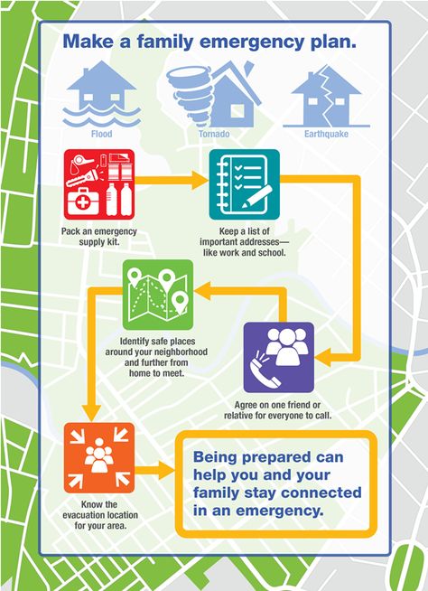 Make a Family Emergency Plan (Infographic) Emergency Evacuation Plan, National Preparedness Month, Family Emergency Plan, Emergency Preparedness Plan, Simple Business Plan Template, Emergency Response Plan, Evacuation Plan, Emergency Preparedness Kit, Emergency Evacuation